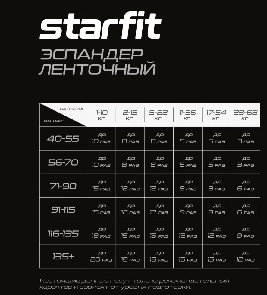 Реальное фото Эспандер ленточный StarFit ES-803 1-10 кг 208х0,64 см желтый УТ-00020248 от магазина СпортСЕ