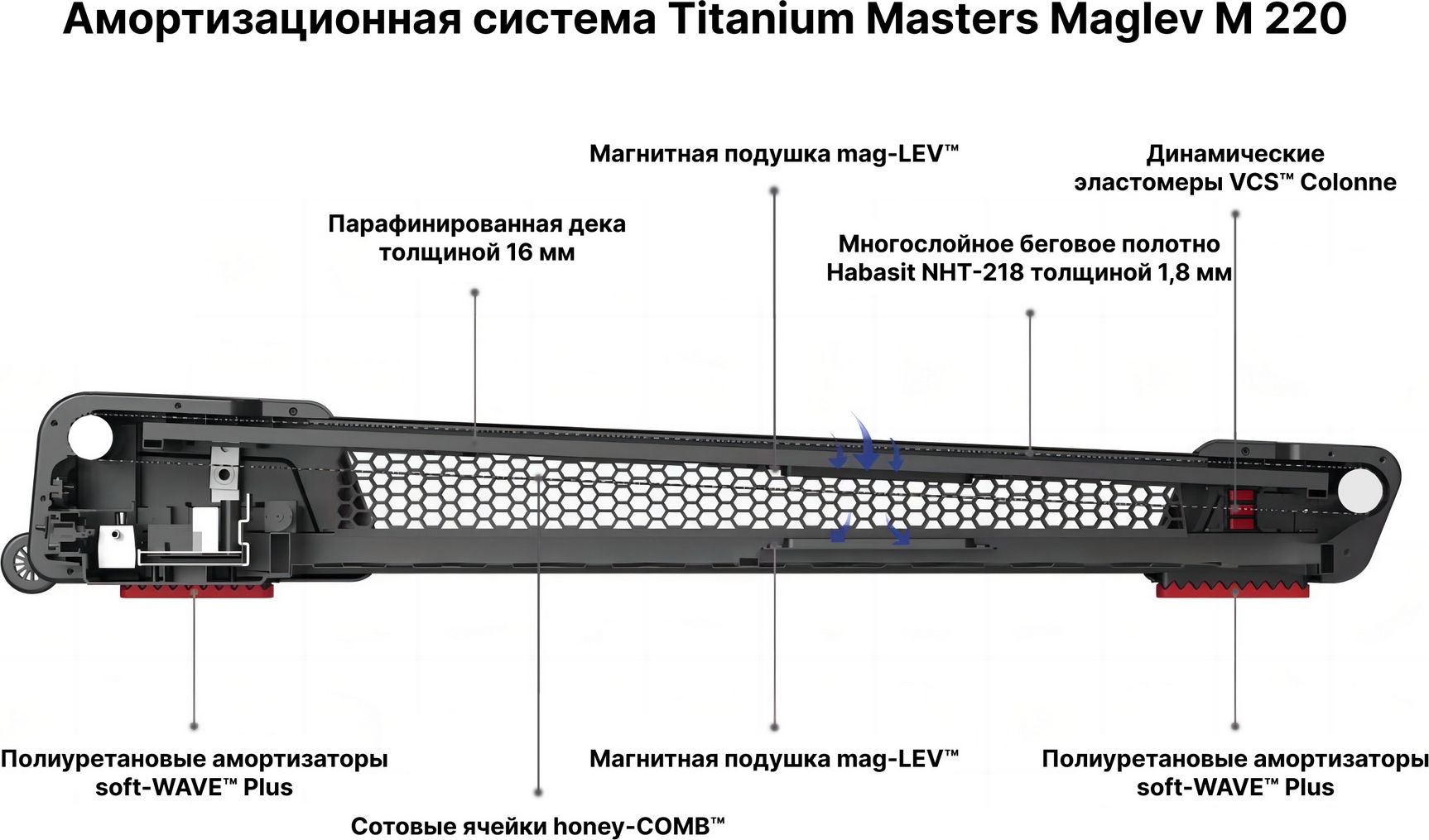  Беговая дорожка Titanium Masters Maglev M220 по низким ценам в Томске и Северске